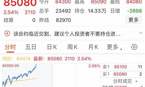期货涨了没(橡胶期货为什么不涨)_https://www.kairu168.com_郑商所_第1张