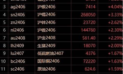 期货大了(期货 大涨)_https://www.kairu168.com_郑商所_第1张