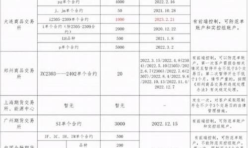 期货通讯异常(期货异常交易处理办法)_https://www.kairu168.com_上期所_第1张