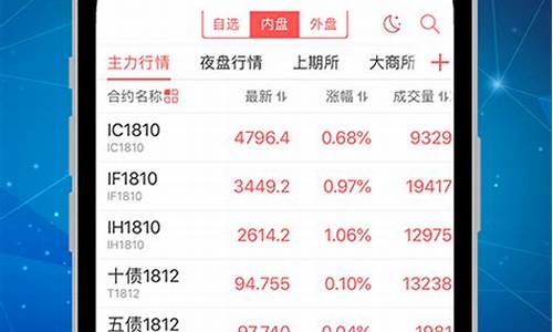 中信期货交易软件(中信期货交易软件叫什么)_https://www.kairu168.com_郑商所_第1张