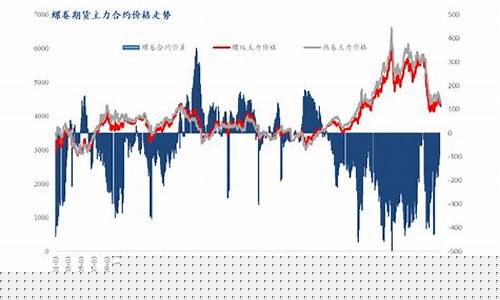 期货m价格(红枣期货价格)_https://www.kairu168.com_郑商所_第1张