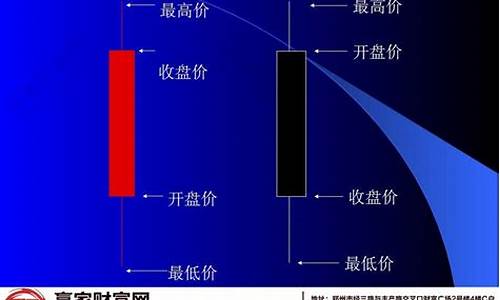 期货k线图讲解(期货k线图基础知识及k线图图解)_https://www.kairu168.com_上期所_第1张