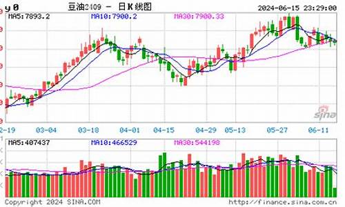 大豆油期货价格走势(大豆油期货价格走势图金投网)_https://www.kairu168.com_广期所_第1张