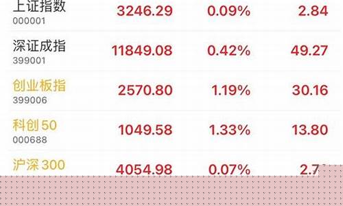 上证500股指期货(上证500股指期货代码)_大商所_第1张_财经网 上证500股指期货(上证500股指期货代码)_https://www.kairu168.com_大商所_第1张