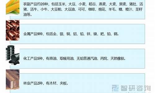 商品期货税(期货收税)_https://www.kairu168.com_中金所_第1张