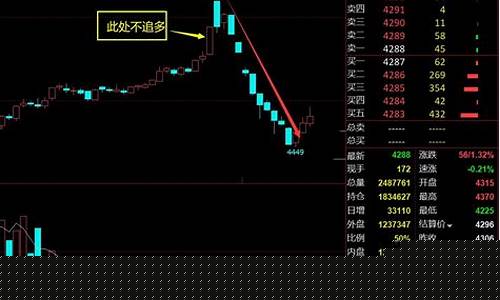 期货仓量价(价格)_https://www.kairu168.com_郑商所_第1张