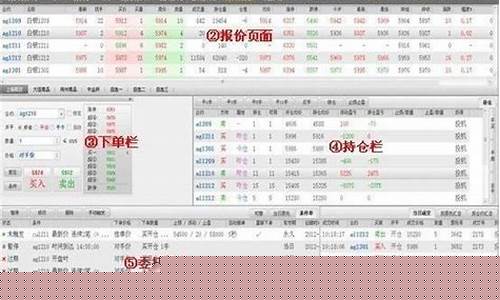 期货闪电交易(期货闪电手)_https://www.kairu168.com_中金所_第1张