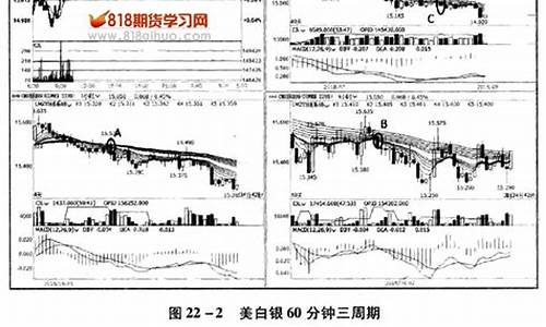 期货操盘分成(期货操盘分成比例)_https://www.kairu168.com_上期所_第1张
