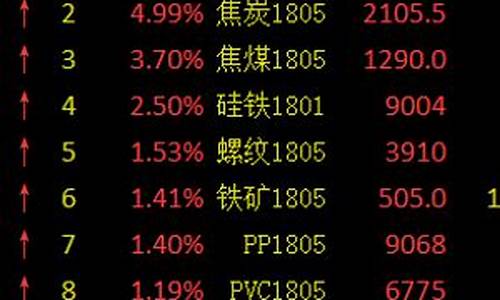 6新浪期货(新浪期货行情中心)_https://www.kairu168.com_广期所_第1张
