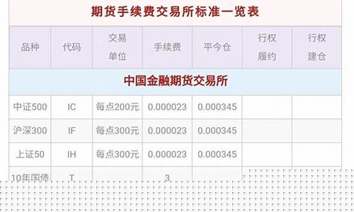 期货交易手续费怎么收(期货交易手续费怎么计算)_https://www.kairu168.com_广期所_第1张
