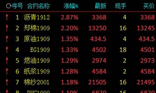 期货能化板块(期货可以涨和跌吗)_https://www.kairu168.com_上期所_第1张