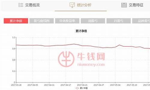 凤鹤年期货(期货凤鹤年癌症)_https://www.kairu168.com_郑商所_第1张