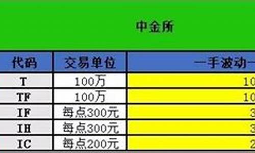 期货盈利计算(期货盈利计算器app)_https://www.kairu168.com_广期所_第1张