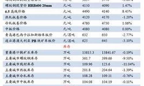 期货价格计算(期货价格计算公式推导过程)_https://www.kairu168.com_郑商所_第1张
