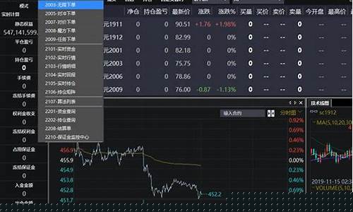 商品期货仿真交易(期货仿真是什么)_https://www.kairu168.com_大商所_第1张