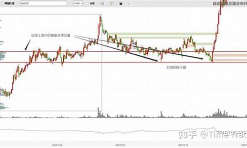 期货订单追踪(期货执行订单的过程)_https://www.kairu168.com_大商所_第1张