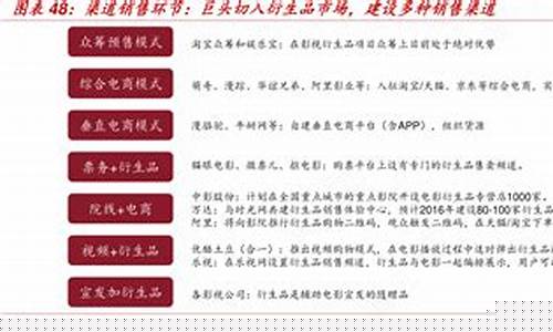 期货渠道销售(期货渠道开发)_https://www.kairu168.com_中金所_第1张