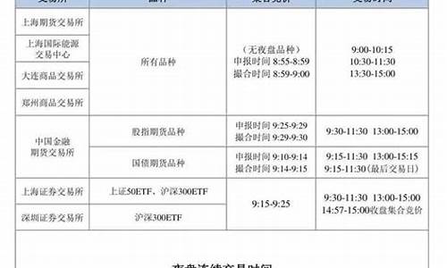 期货交易时段(期货的交易时段)_https://www.kairu168.com_中金所_第1张