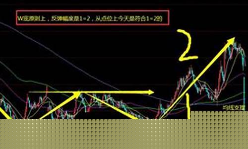 恒指期货技术(恒指期货什么意思)_https://www.kairu168.com_上期能源_第1张