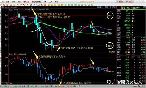 期货看长线(期货长线怎么做)_https://www.kairu168.com_大商所_第1张