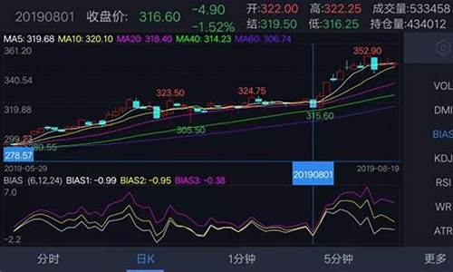期货乖离(期货乖离率)_https://www.kairu168.com_中金所_第1张