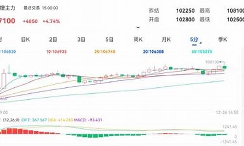 期货期货走势(期货交易走势图)_https://www.kairu168.com_上期所_第1张