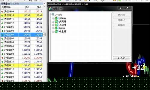 国内期货行情软件(期货行情 软件)_https://www.kairu168.com_大商所_第1张