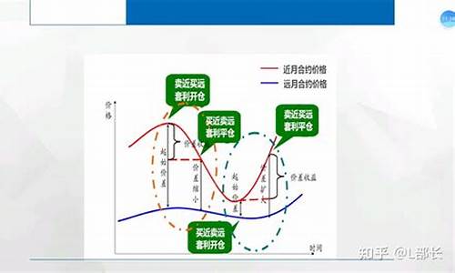 期货套利模式(期货套利的原理是什么)_https://www.kairu168.com_上期所_第1张