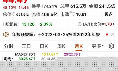 有色期货实时行情(有色期货实时行情美国)_https://www.kairu168.com_中金所_第1张