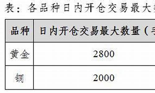 期货sm(期货sma是什么意思啊)_https://www.kairu168.com_上期所_第1张