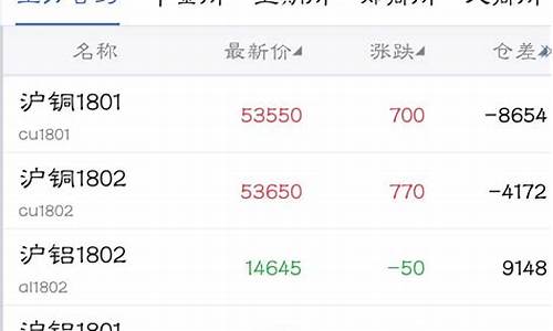 期货app开发(期货app下载)_https://www.kairu168.com_大商所_第1张