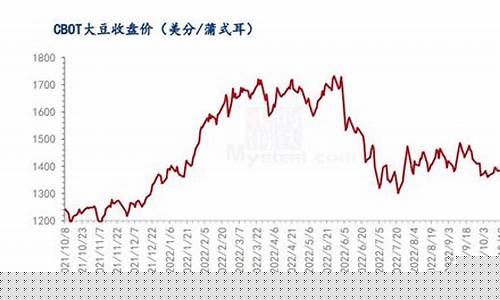 大豆期货报价(大豆期货报价SX对应几月)_https://www.kairu168.com_郑商所_第1张