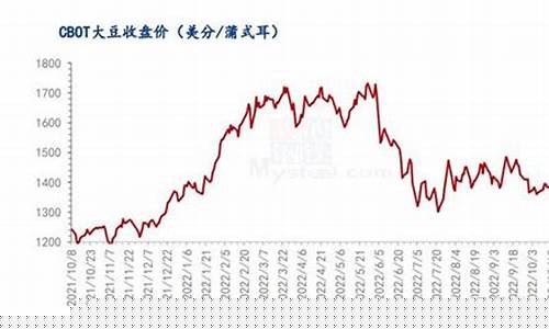 大豆期货吧(大豆期货网)_https://www.kairu168.com_中金所_第1张