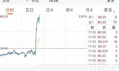 原由期货(原料期货)_https://www.kairu168.com_大商所_第1张