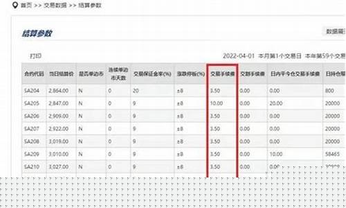 商品期货手续费多少(商品期货的手续费是多少)_https://www.kairu168.com_上期能源_第1张
