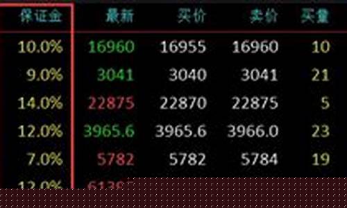 期货杠杆利息(期货杠杆利息是多少)_https://www.kairu168.com_广期所_第1张