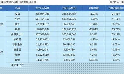 全球期货在线(全球期货在线交易平台)_https://www.kairu168.com_中金所_第1张
