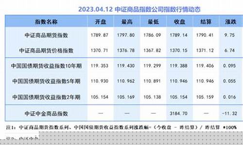 国债期货指数(国债期货指数10tm)_https://www.kairu168.com_广期所_第1张