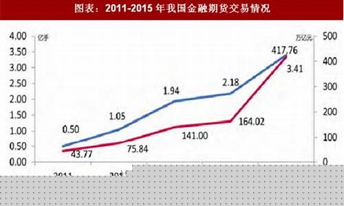 我国期货市场现状(我国期货交易市场的现状)_https://www.kairu168.com_广期所_第1张