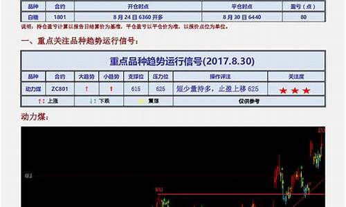 期货m品种(期货各品种代码简写表)_https://www.kairu168.com_上期所_第1张