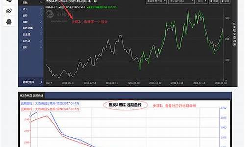 期货利器(期货工具)_https://www.kairu168.com_大商所_第1张