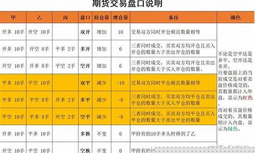 期货交易多平(期货交易多平多开什么意思)_https://www.kairu168.com_中金所_第1张