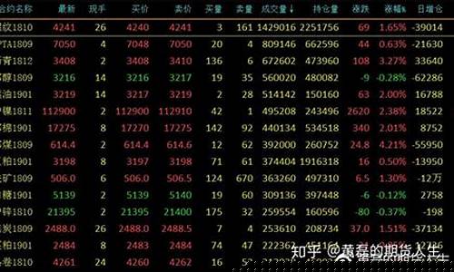 ert期货_https://www.kairu168.com_郑商所_第1张