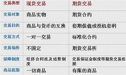 什么叫期货和现货(什么叫期货和现货交易)_https://www.kairu168.com_广期所_第1张