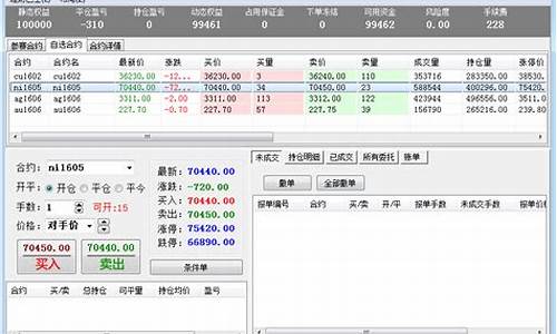 商品期货交易模拟软件(期货模拟交易系统)_https://www.kairu168.com_上期所_第1张