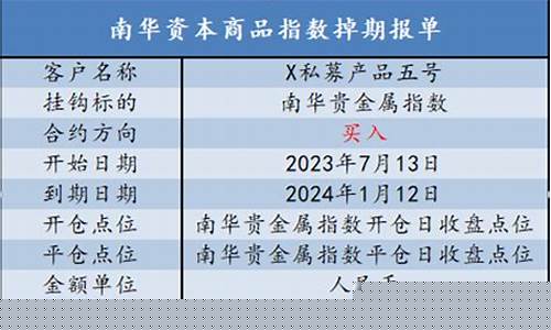 信托公司参与商品期货(信托公司参与商品期货交割)_https://www.kairu168.com_大商所_第1张