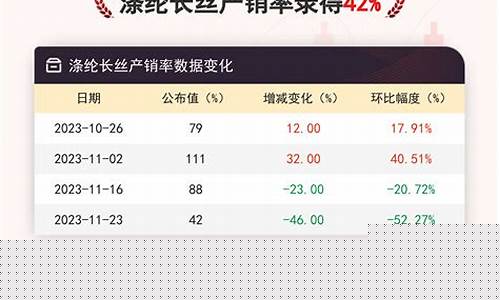 期货b丝(纳丝达克期货)_https://www.kairu168.com_广期所_第1张