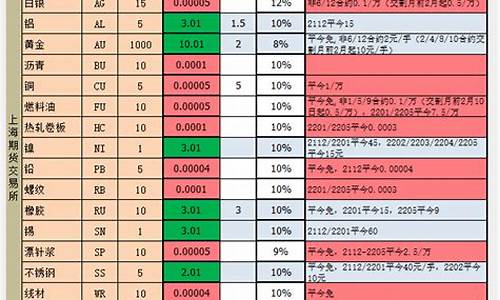 期货注意事项(期货交易要点)_https://www.kairu168.com_上期所_第1张