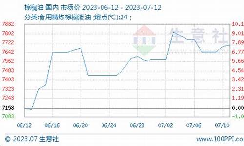 国际棕榈油期货行情(国际棕榈油期货行情今日实时)_https://www.kairu168.com_大商所_第1张