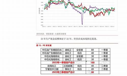 烯烃期货(烯烃期货是什么代码啊)_https://www.kairu168.com_广期所_第1张